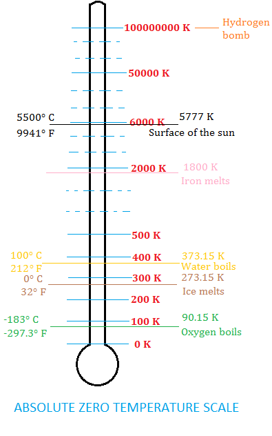 1848: Absolute Zero