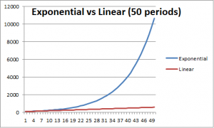 ExponentialvsLinearLong