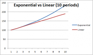 ExponentialvsLinearShort