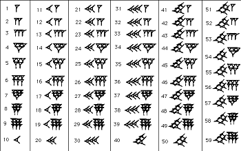 Babylonian Number System