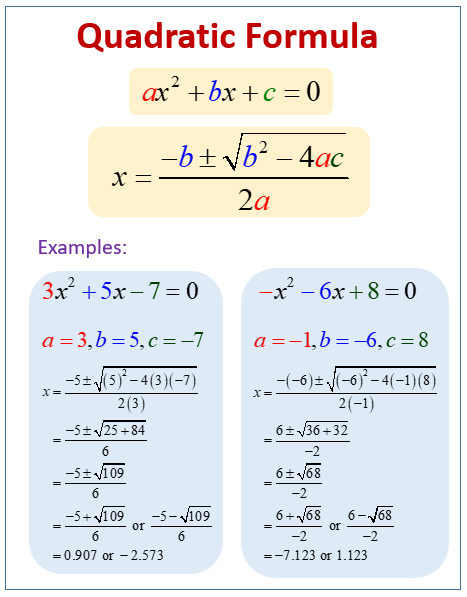 The Quadratic Formula with Examples