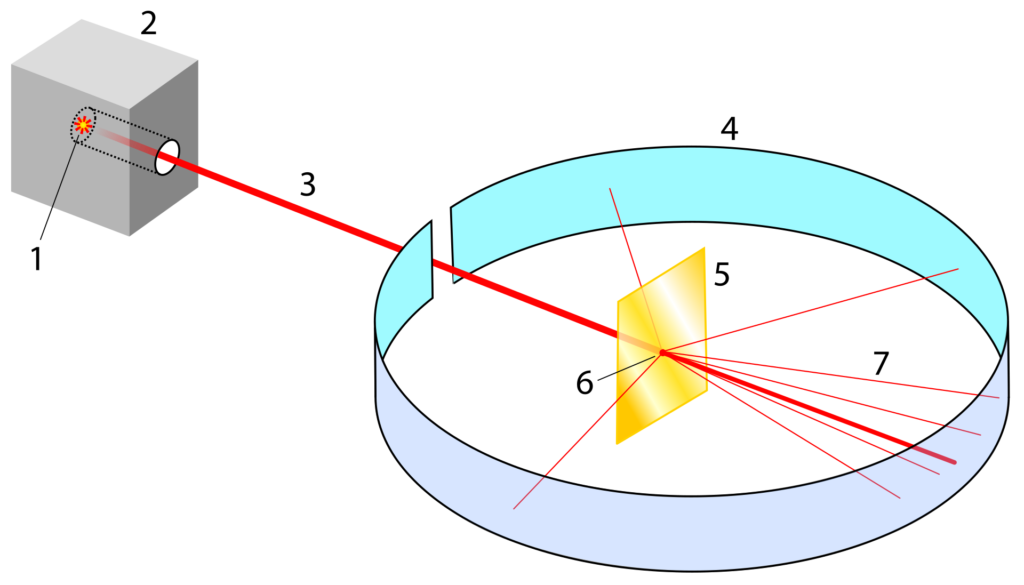 Rutherford's Experiment