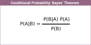 Formula of Bayes' Theorem