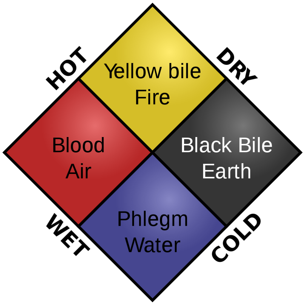 Precursor to Germ Theory: The Four Humors