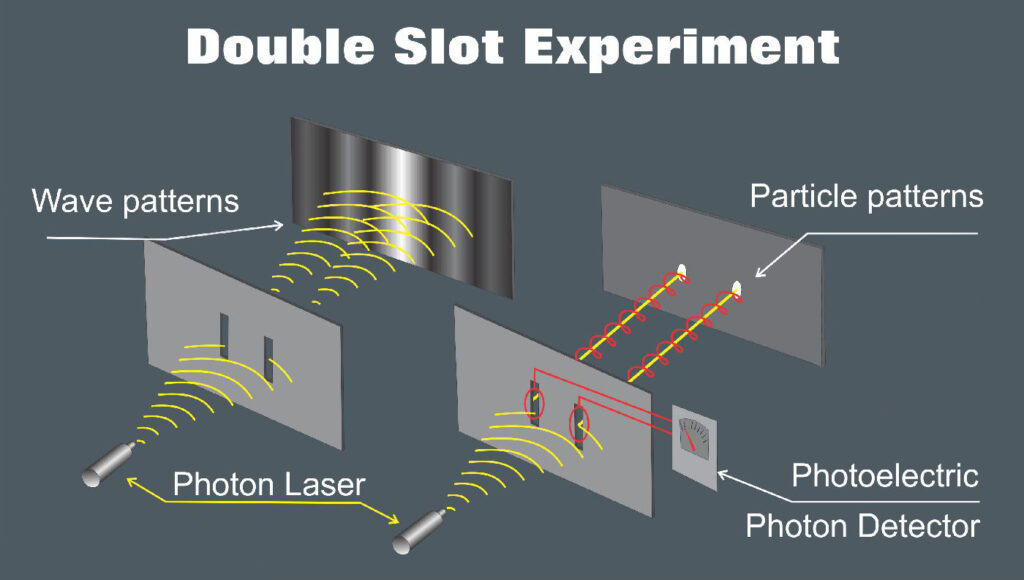 Double slit experiment showing both the wave and particle behavior of light