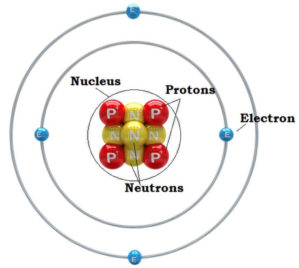 Nuclear Structure of the Atom